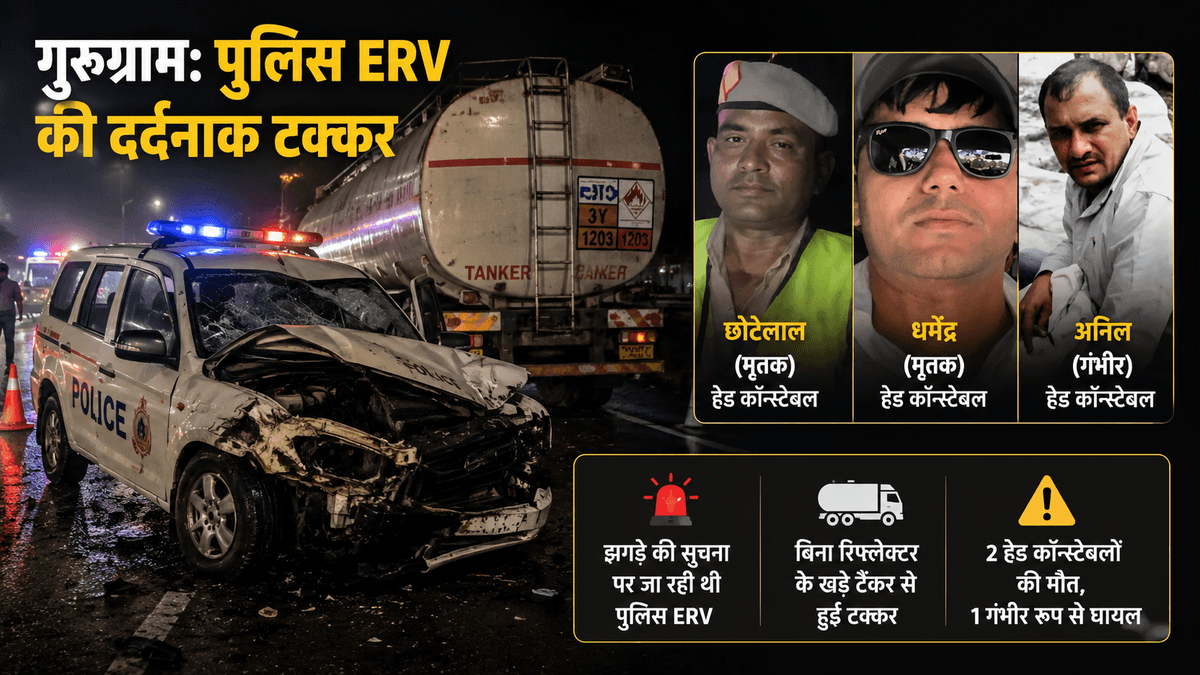 गुरुग्राम: झगड़े की सूचना पर जा रही पुलिस ERV बिना रिफ्लेक्टर के खड़े टैंकर से टकराई, दो हेड कॉन्स्टेबलों की मौत, एक गंभीर