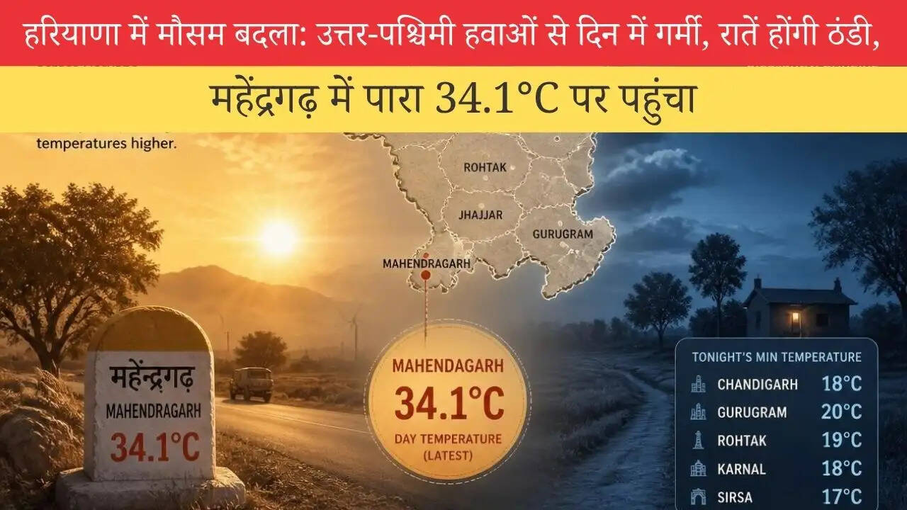 हरियाणा में मौसम बदला: उत्तर-पश्चिमी हवाओं से दिन में गर्मी, रातें होंगी ठंडी