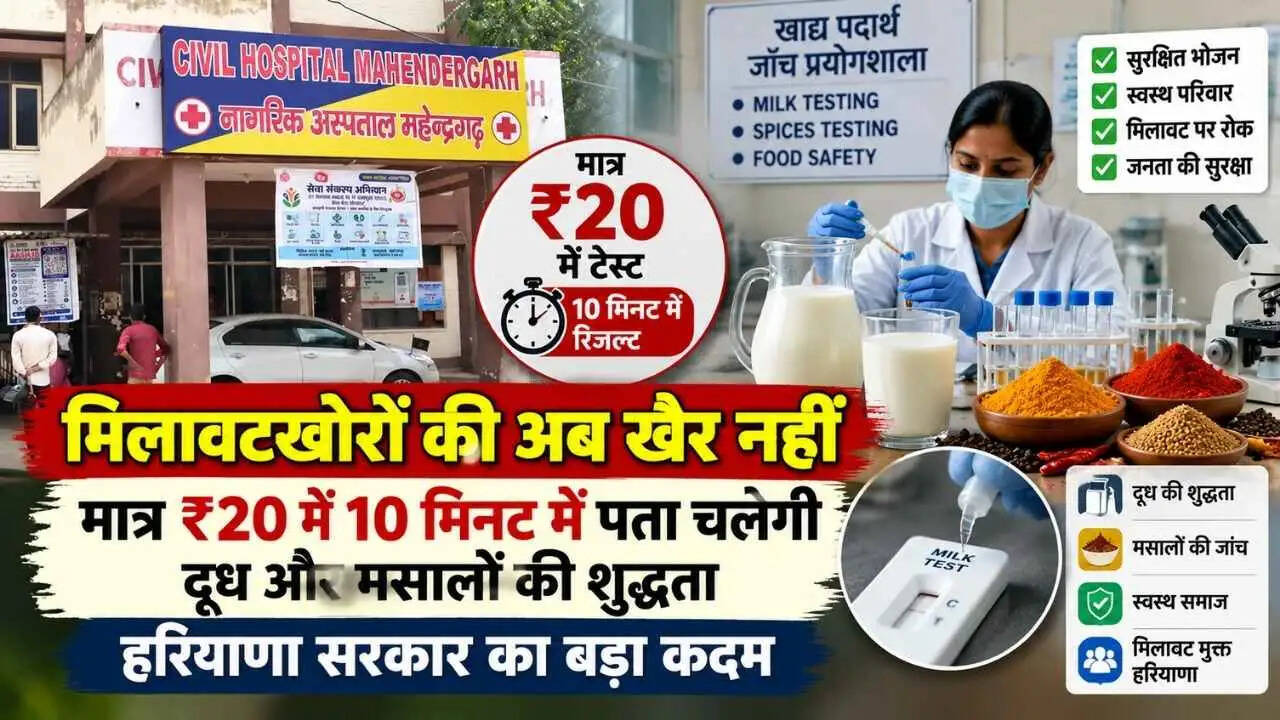 Haryana News: मिलावटखोरों की अब खैर नहीं, मात्र ₹20 में 10 मिनट में पता चलेगी दूध और मसालों की शुद्धता, हरियाणा सरकार का बड़ा कदम