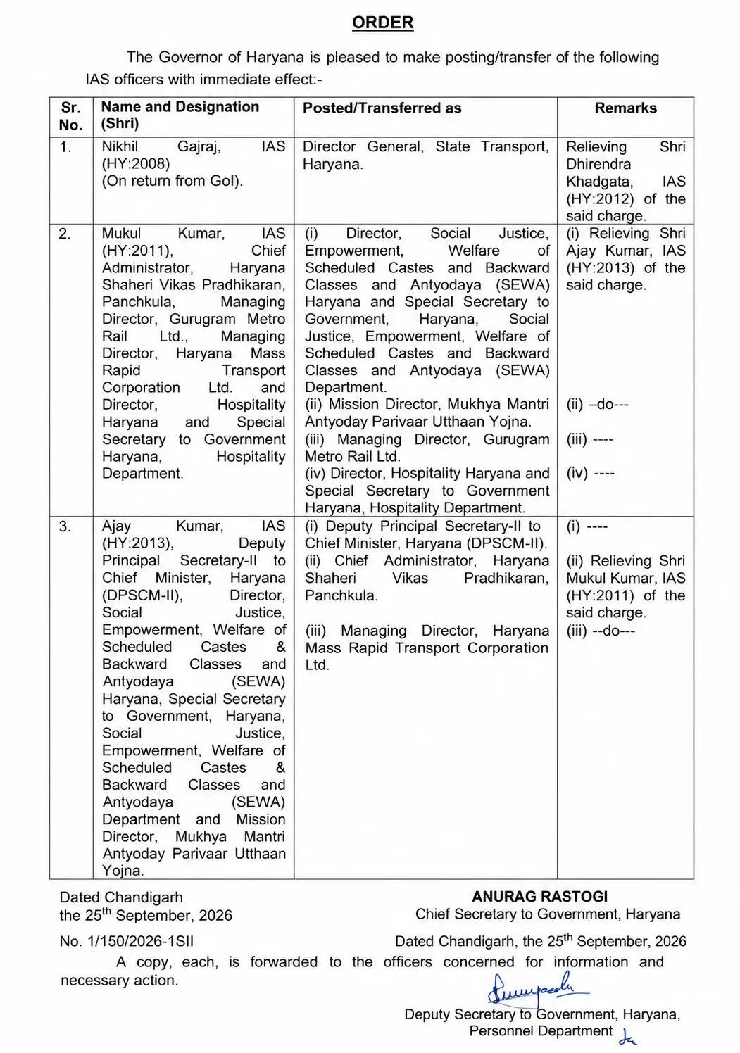 Haryana IAS Transfer List