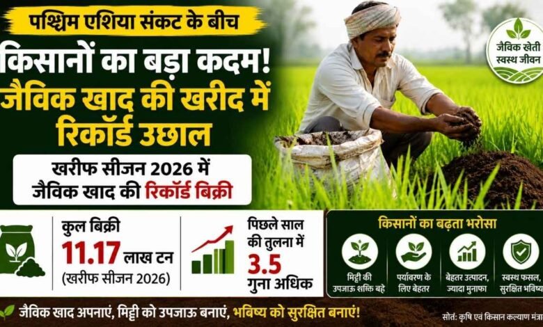 Organic Fertilizer Sales Kharif 2026