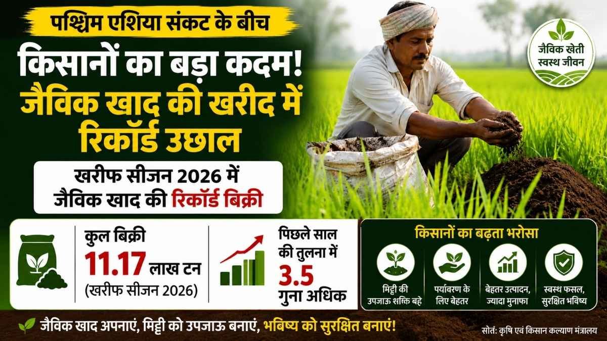 Organic Fertilizer Sales Kharif 2026