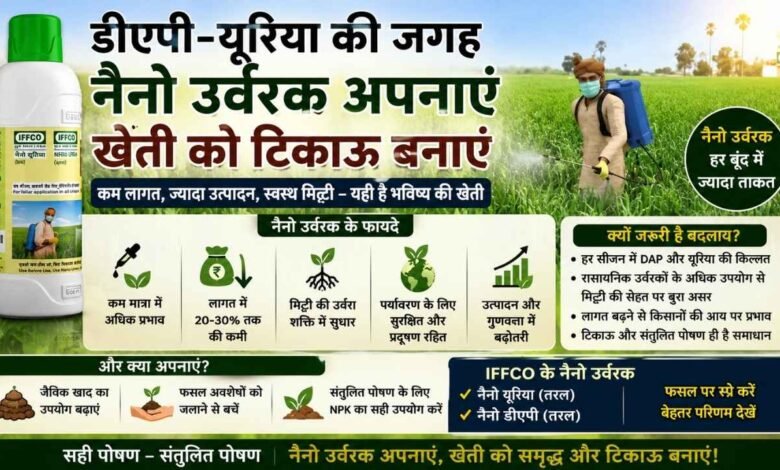DAP-Urea Crisis