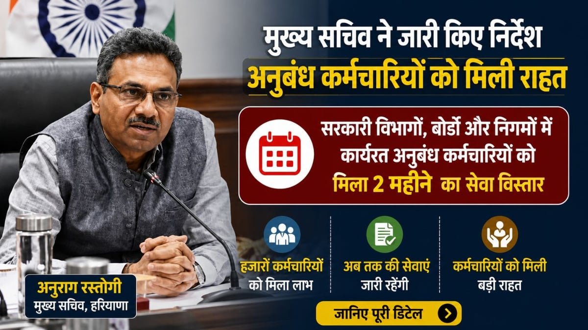 हरियाणा में आउटसोर्सिंग पार्ट-2 के कर्मचारियों की सेवा अवधि 31 अगस्त तक बढ़ी, आदेश जारी